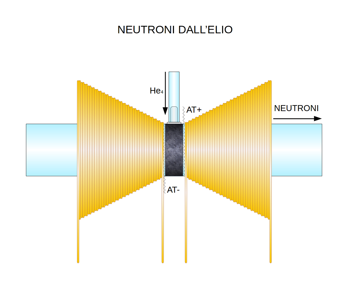 ForumEA/T/neutroni dall elio.jpeg